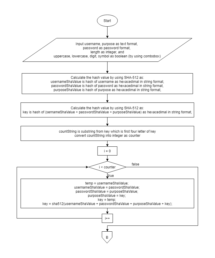 Flow chart of Reminthink Password Generator (RPG) - Page A