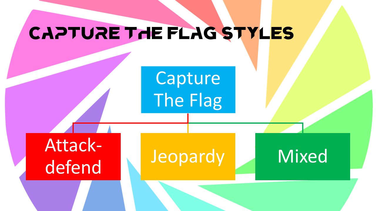 Capture The Flag Styles