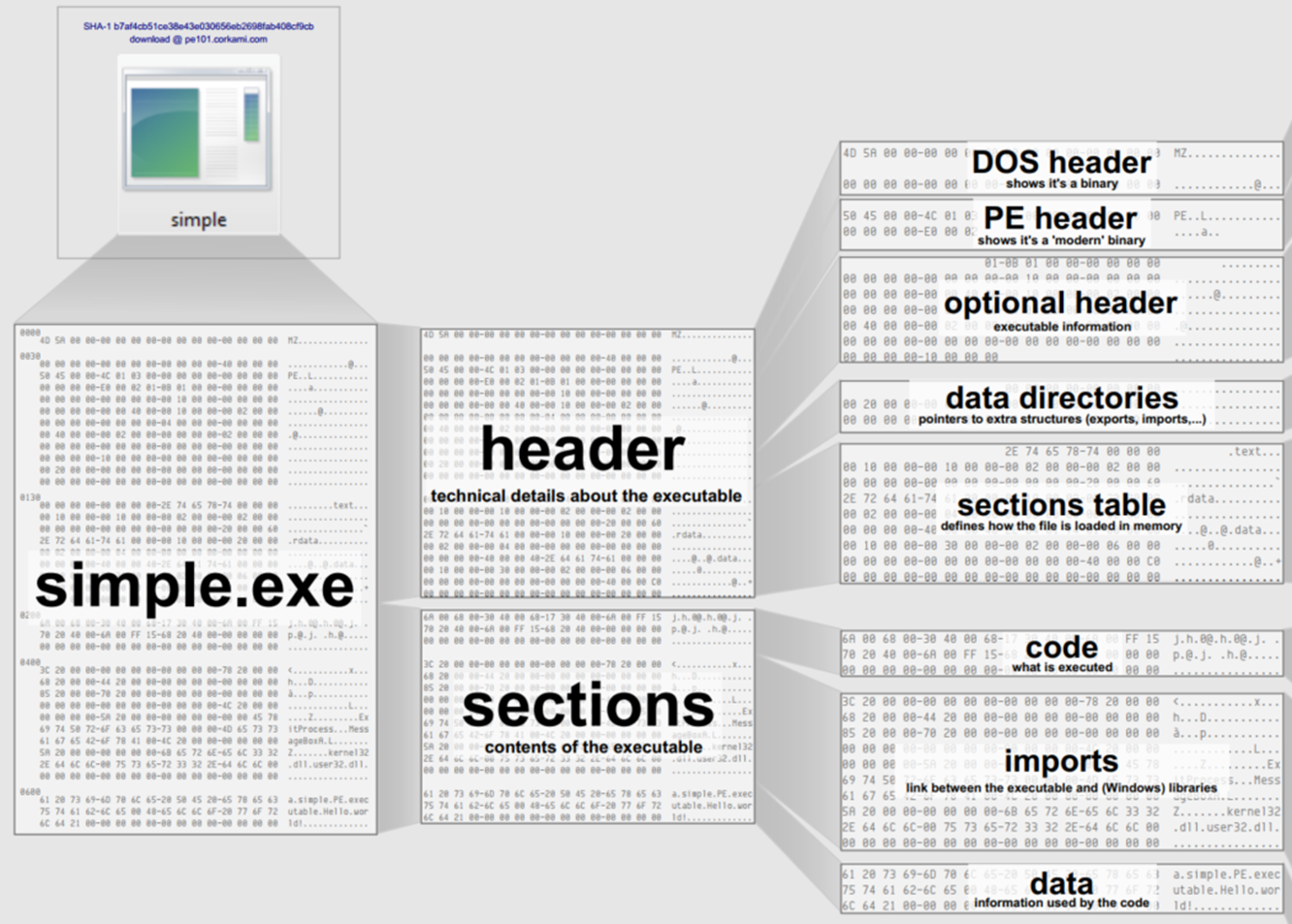 Portable Executable (PE) File – PE structure - Reminthink